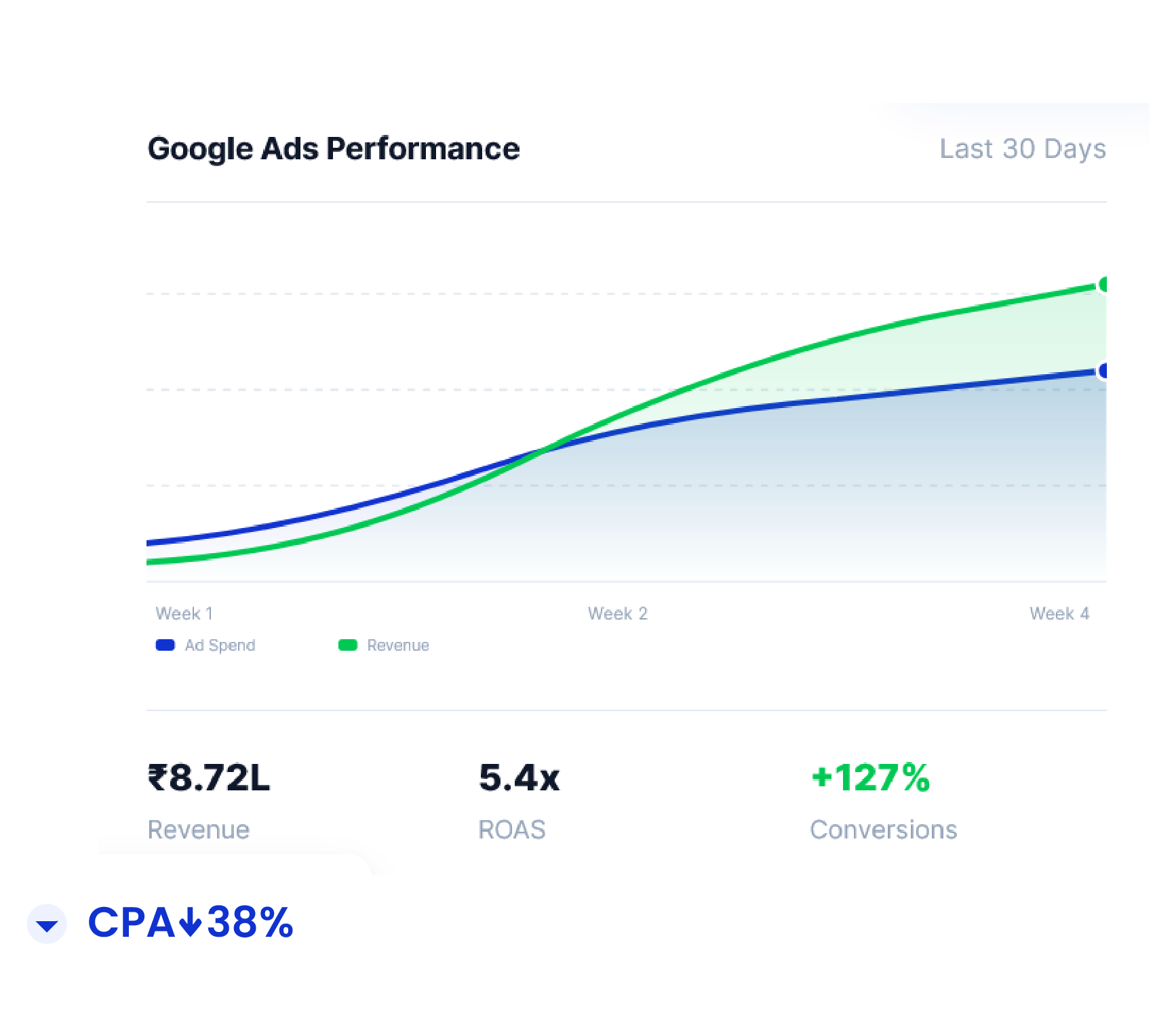google advertising banner
